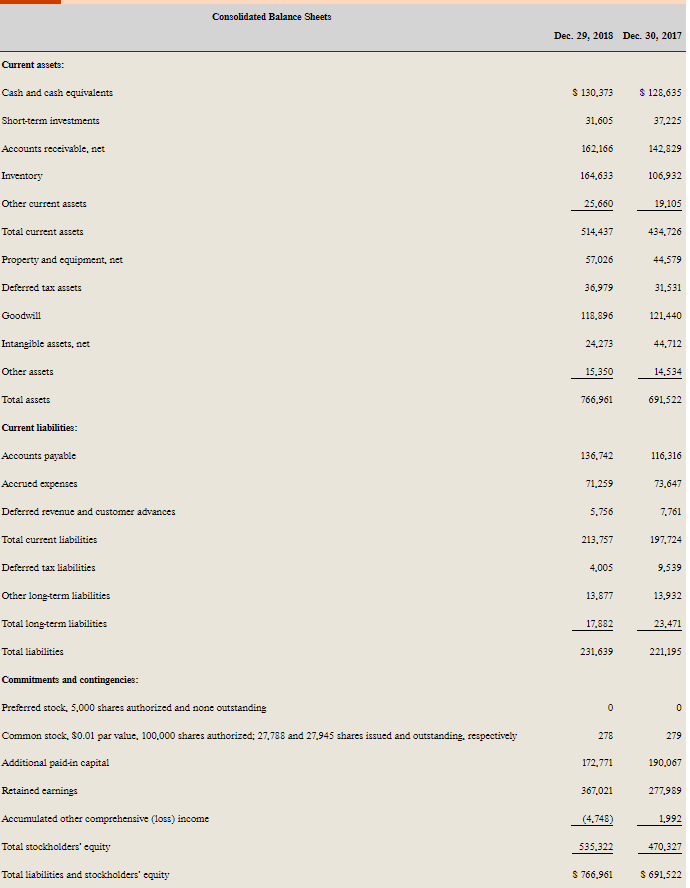and 4 EXHIBIT 1 Financial Summary for iRobot, Fiscal Year 2014-Fiscal Year