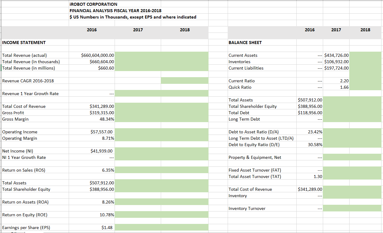 2018 (In thousands of $, except per share amounts) Year Ended December