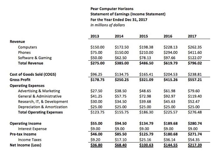  Pear Computer Horizons Case Study Company Background Pear Computer Horizons (PCH)