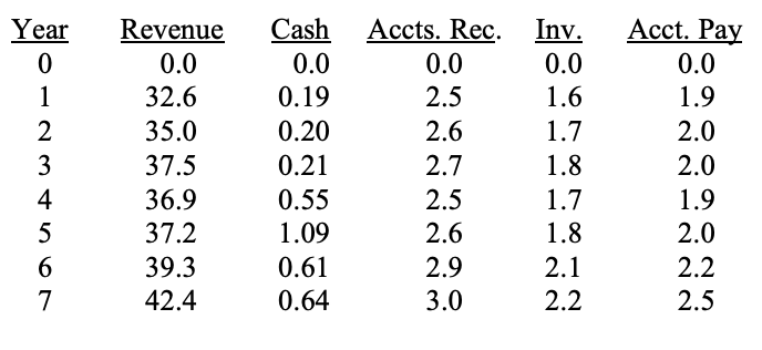 . Blasting Rock Inc. is considering whether to spend $5 million on