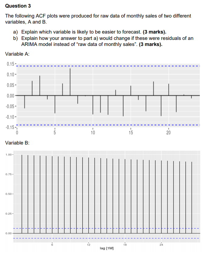 Quantitative Analysis Question 3 The following ACF plots were produced for raw