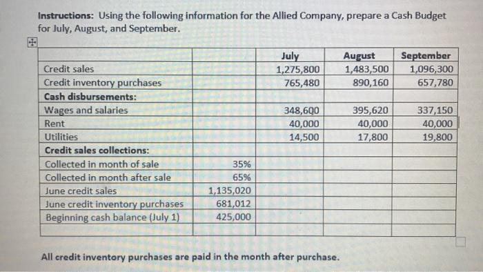 September $ 425,000 737,763 446,530 737,763 829,270 6 7 Beginning cash balance