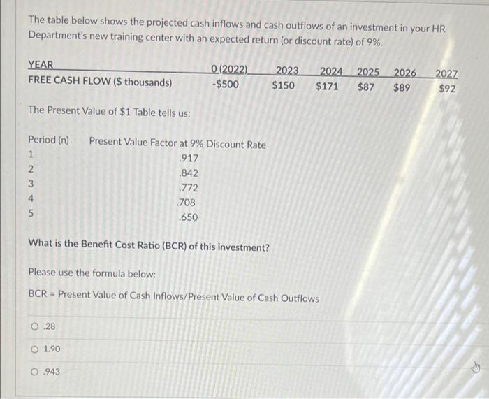 company has a debt to equity breakdown of 60% debt and 40%