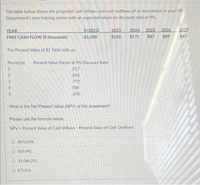 equity. The cost of the debt is 11% and the cost of