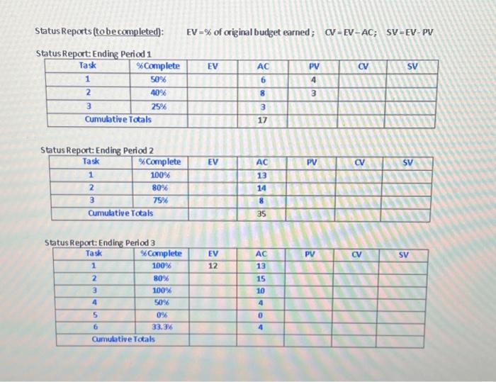 SV, CV, CPI, and PCIB. based on your data what us your