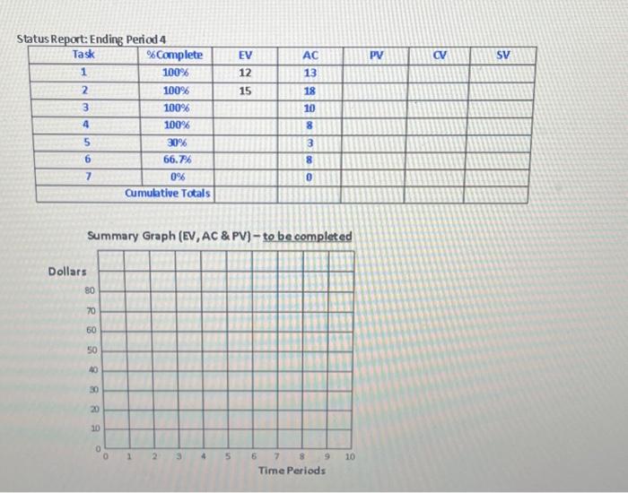 assessment of the current status if the project? what about at completion?