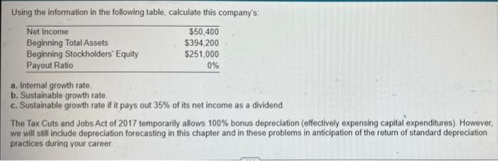  0% Using the information in the following table, calculate this company's