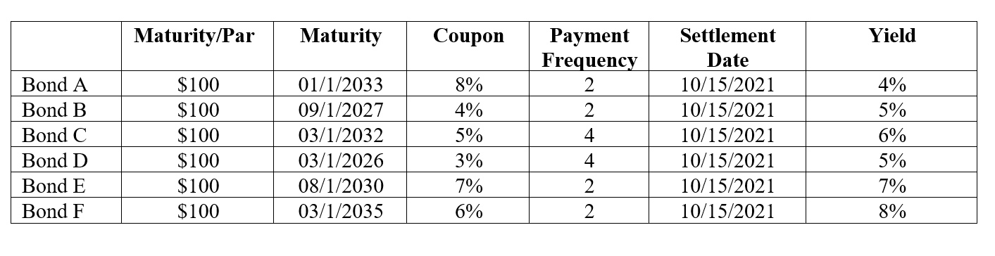 to invest in fixed income using optimization techniques. We will be using