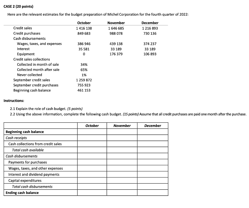 CASE 2 (20 points) Here are the relevant estimates for the