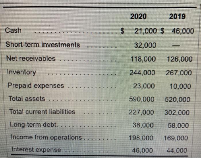 Using the information provided, calculate the ratios that would be relelvant in