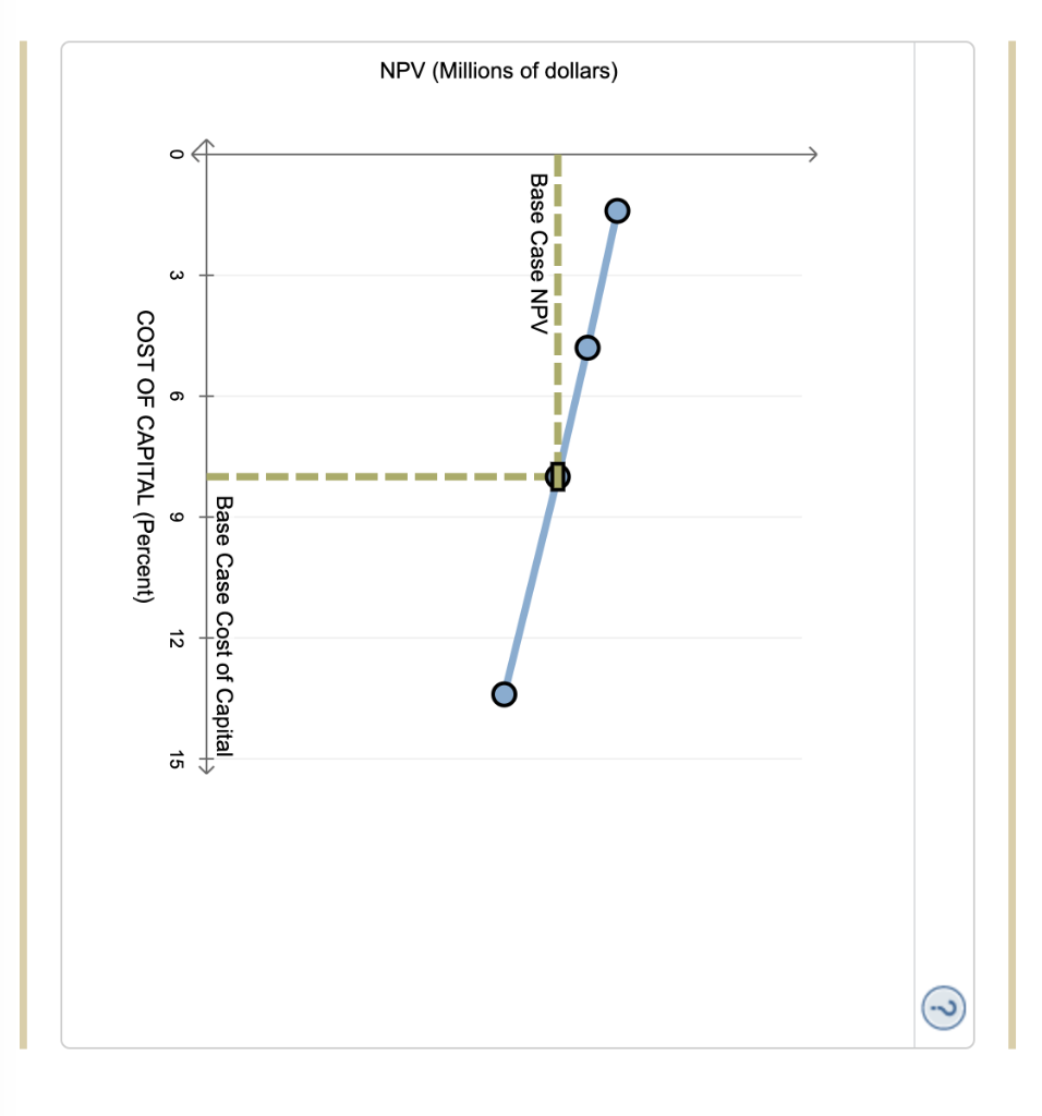 require different input variables and assumptions. Suppose you are using the scenario