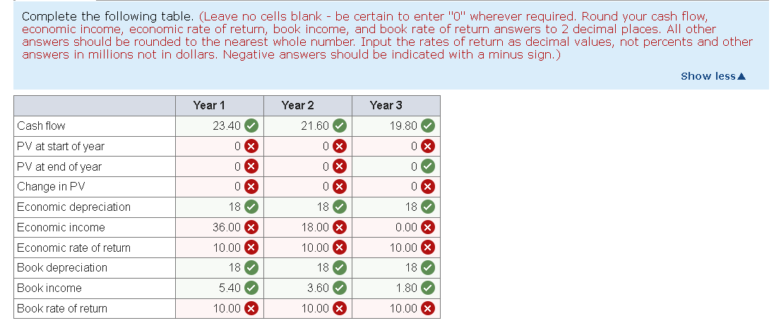 with the following cash flows: Year -54 Year 1 23.40 Year 2