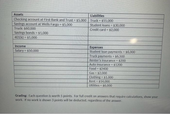 from SDSU in Fall 2021. He currently earns $50,000 per year as