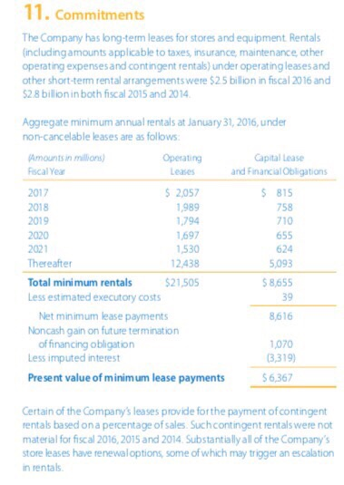 its variable-interest-rate obligation for a fixed- interest-rate obligation. The swap fixes the