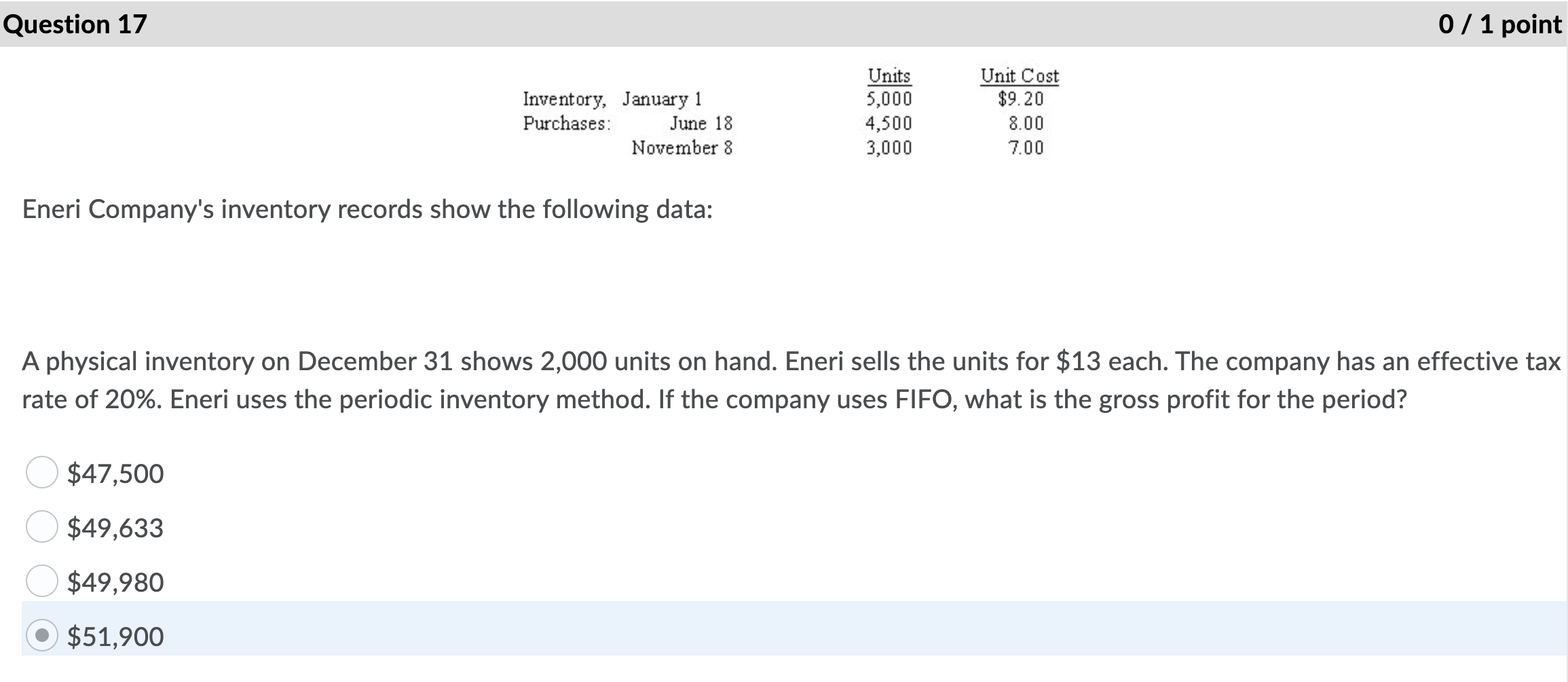 1 point 2/1/13 3/14/13 5/1/13 Purchase Purchase Purchase Units 18 31 22