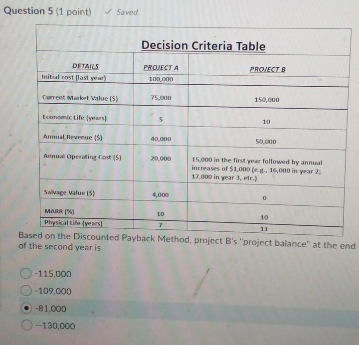  Question 5 (1 point) Saved Decision Criteria Table DETAILS Initial cost