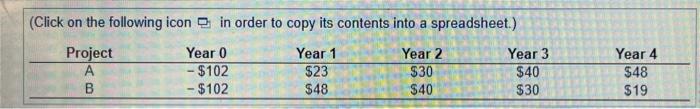 take only one. Your cost of capital is 11.2%. The cash flows