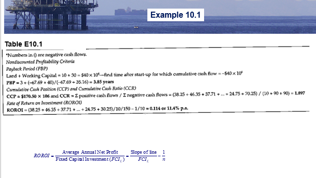 cost= $ 0.5 Fixed capital investment = $100 (all spend in first