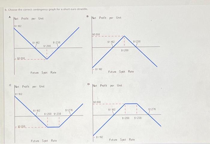 Inc, has constructed a long euro straddie. A call optoon on euros