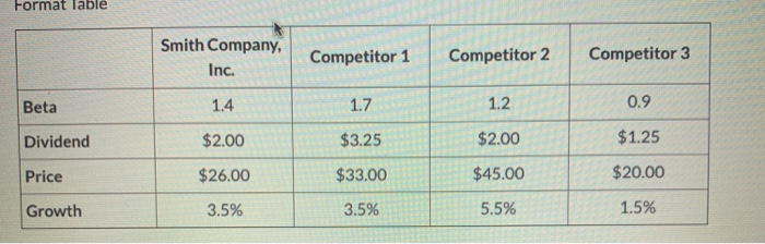 #2: Personal Finance courses/12814/assignments/251488 Option #2: Personal Finance Application Part A: Ratio