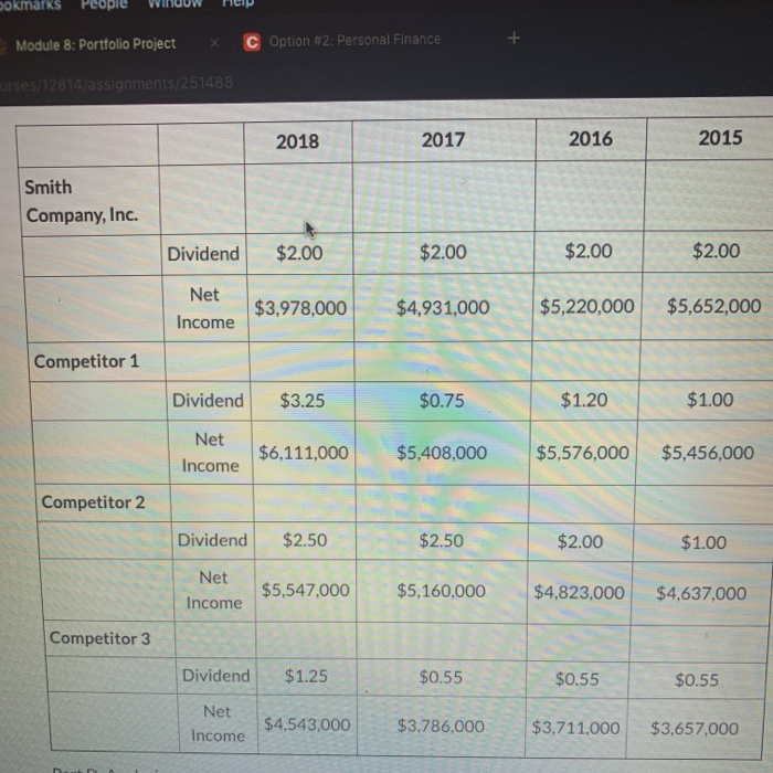 Analysis (Week 3 Milestone) Attached are the financial statements for Smith Company,