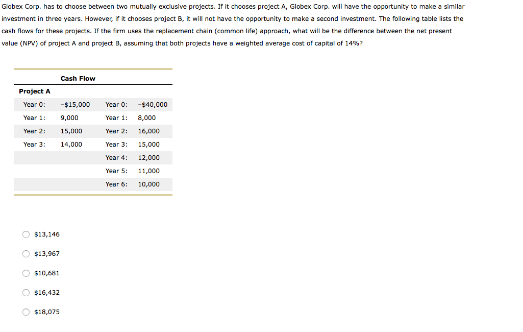 Globex Corp. has to choose between two mutually exclusive projects. If