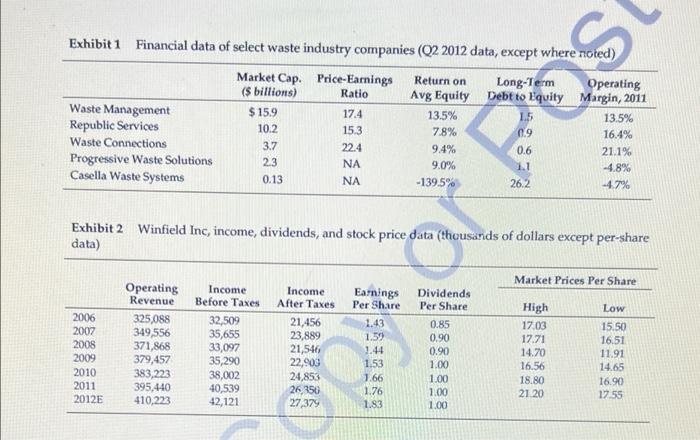 risk and benefits of using leverage? Please examine the slope for each