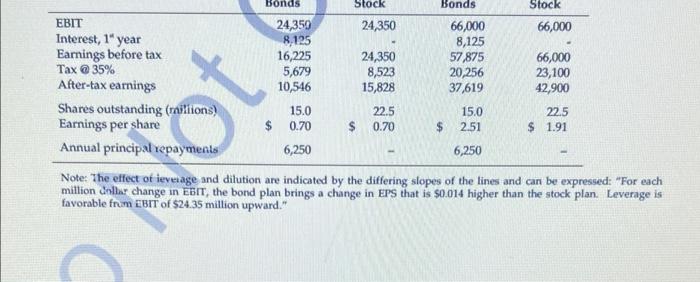 team's calculations yet again. The next board of directors meeting was in