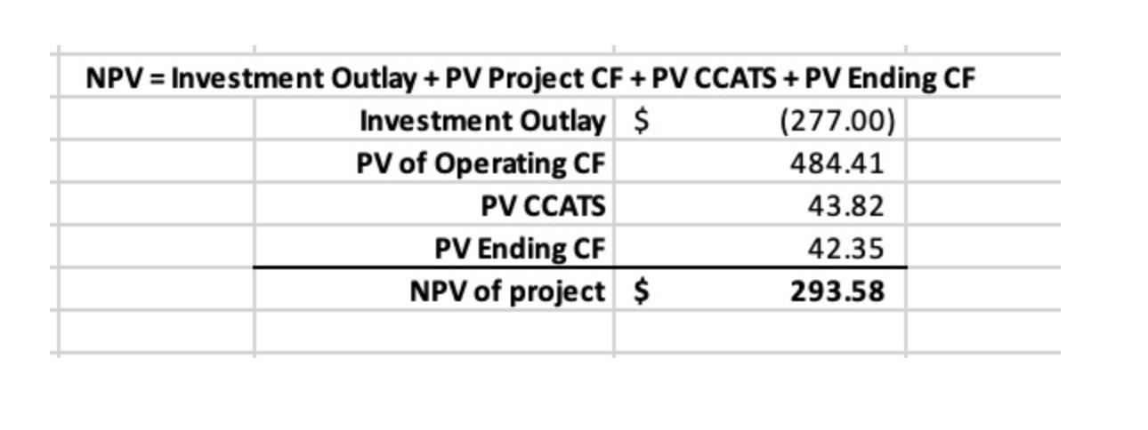 life of 4 years, and would be a class 8 with a