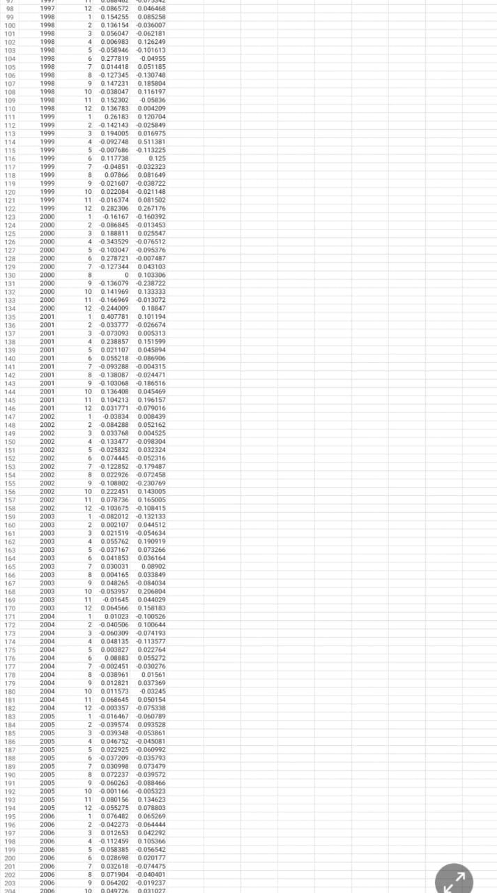 Numerical Methods (6 points) For this problem, you will need data in