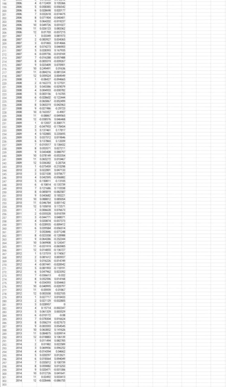 Excel file homework3.data.2.xlsx available on Black- board, which contains monthly returns on