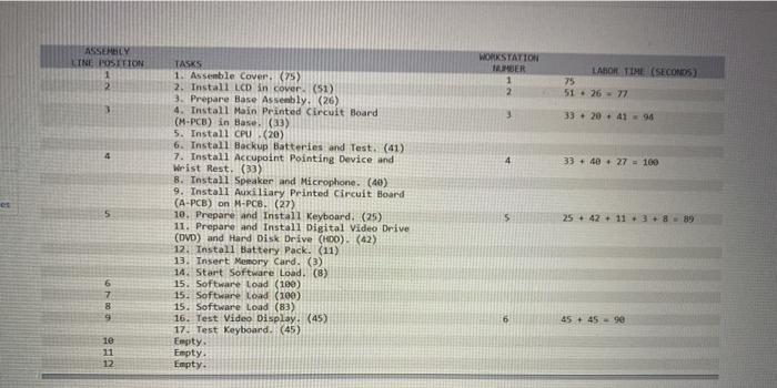 model introduced, management felt that the assembly line had to increase productivity