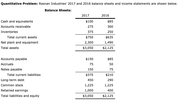 Quantitative Problem: Rosnan Industries' 2017 and 2016 balance sheets and income