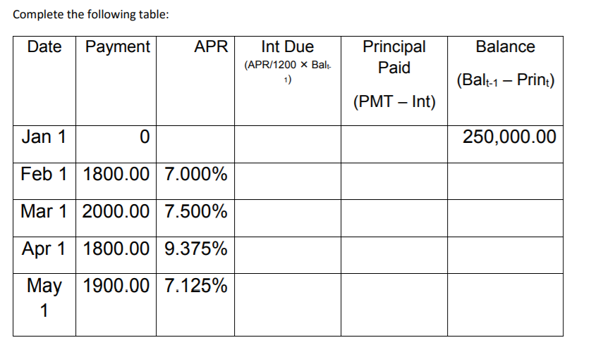  PLEASE SHOW CALCULATIONS Complete the following table: Date Payment APRInt DuePrincipal