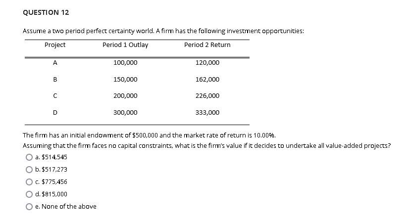  QUESTION 12 Assume a two period perfect certainty world. A firm