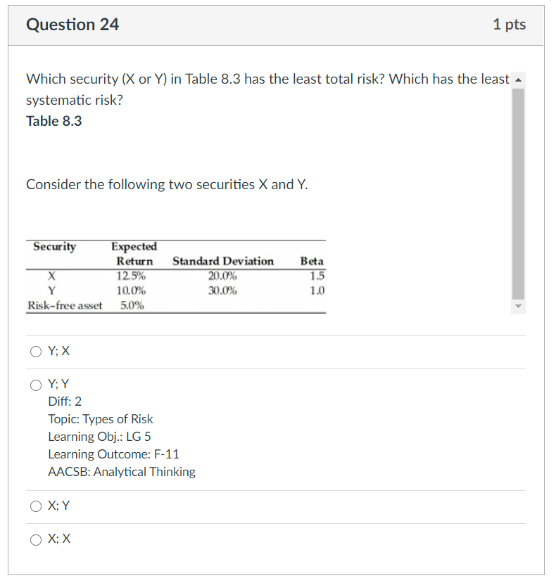  Question 24 1 pts Which security (X or Y) in Table