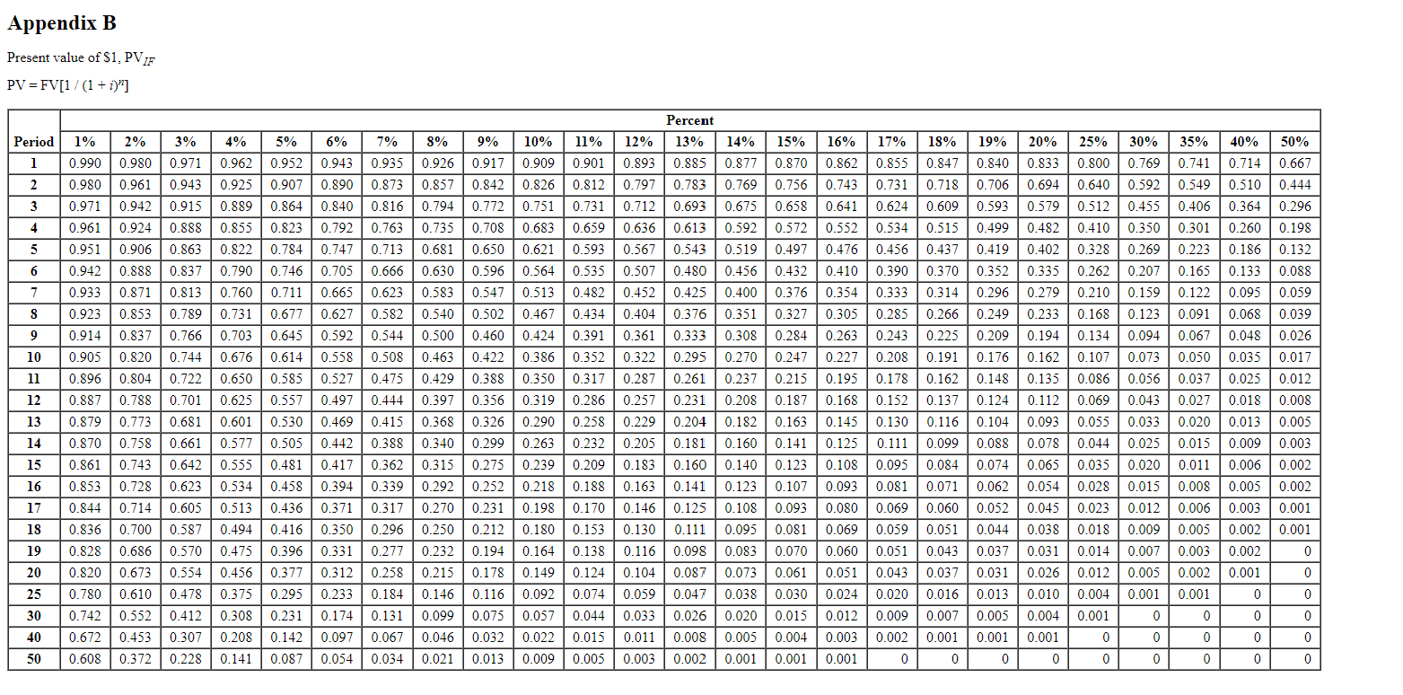 answers to 3 decimal places. b. Does the choice between a low