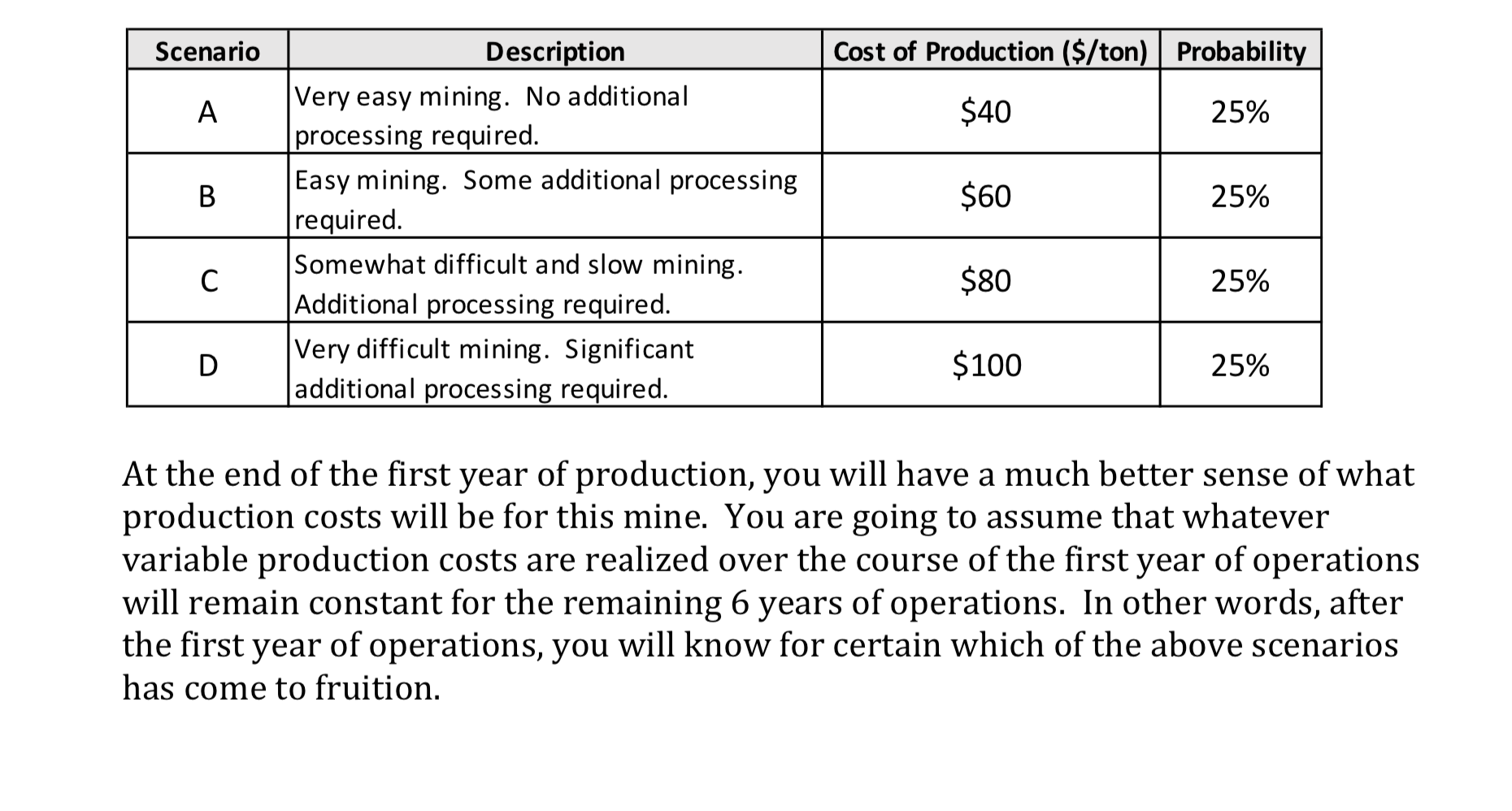 the option to abandon detailed in part 5. Question 1) ) Year
