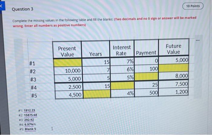  10 Points Question 3 Complete the missing values in the following