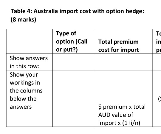 is for the import of good quality wines from Australia, since a
