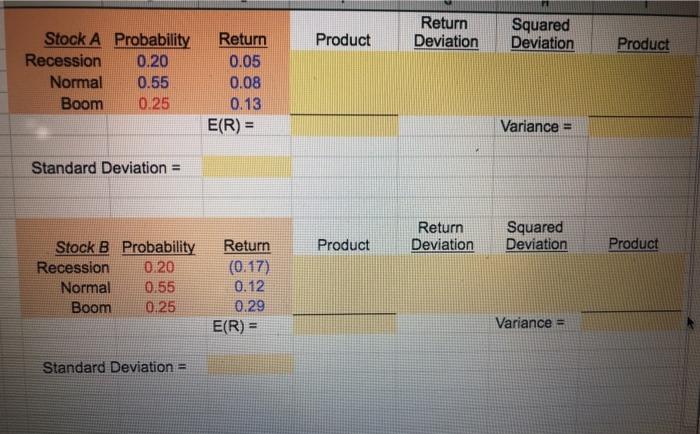 deviation for the two stocks. Complete the following analysis. Do not hard