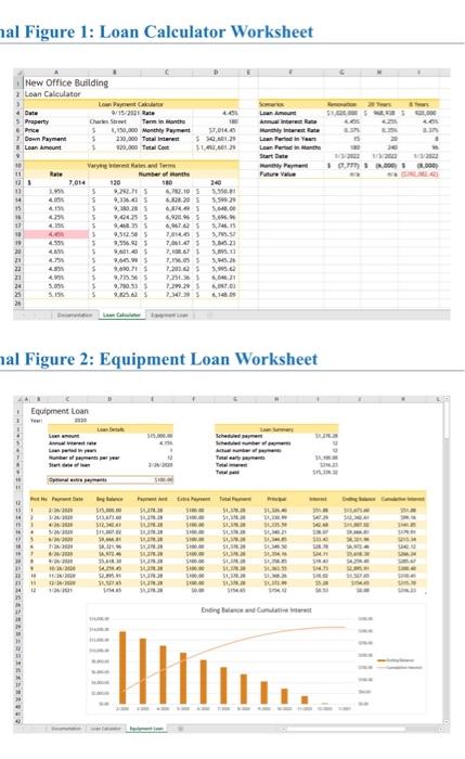 property. In the first scenario, he could borrow additional money to fund