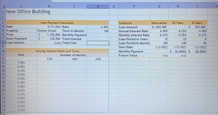 a renovation of the building. He wants to determine the monthly payment