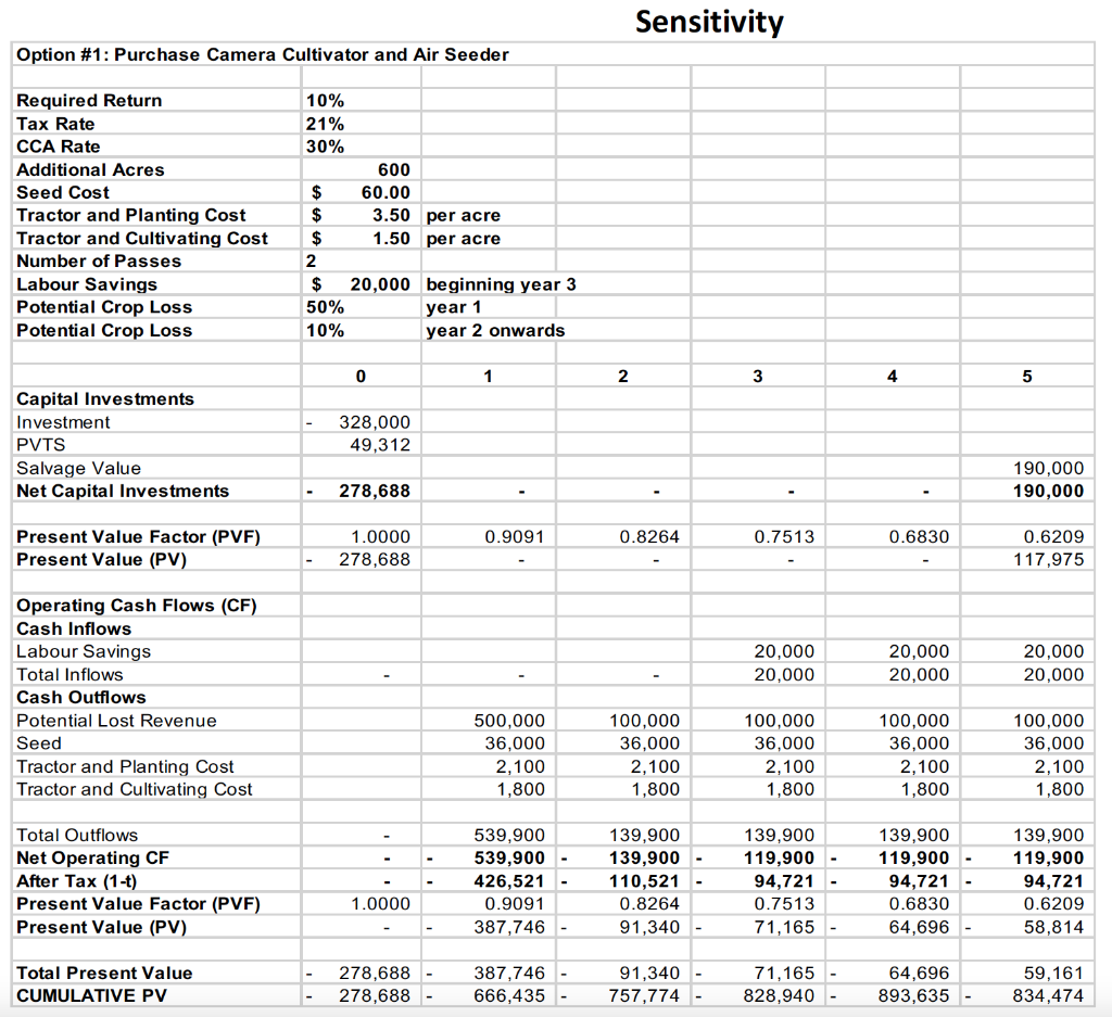 the context of choosing between new, unproven technologies and a larger version