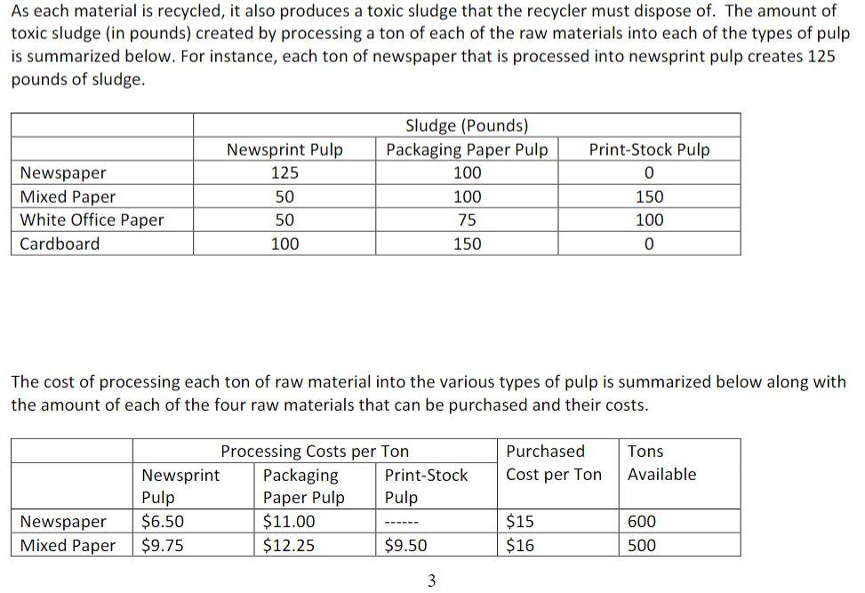 descriptive statement for decision variables, objective function, and constraints. I also need