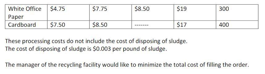 the excel solver solution. Thanks! Problem 3: Paper Recycling Company Problem: A