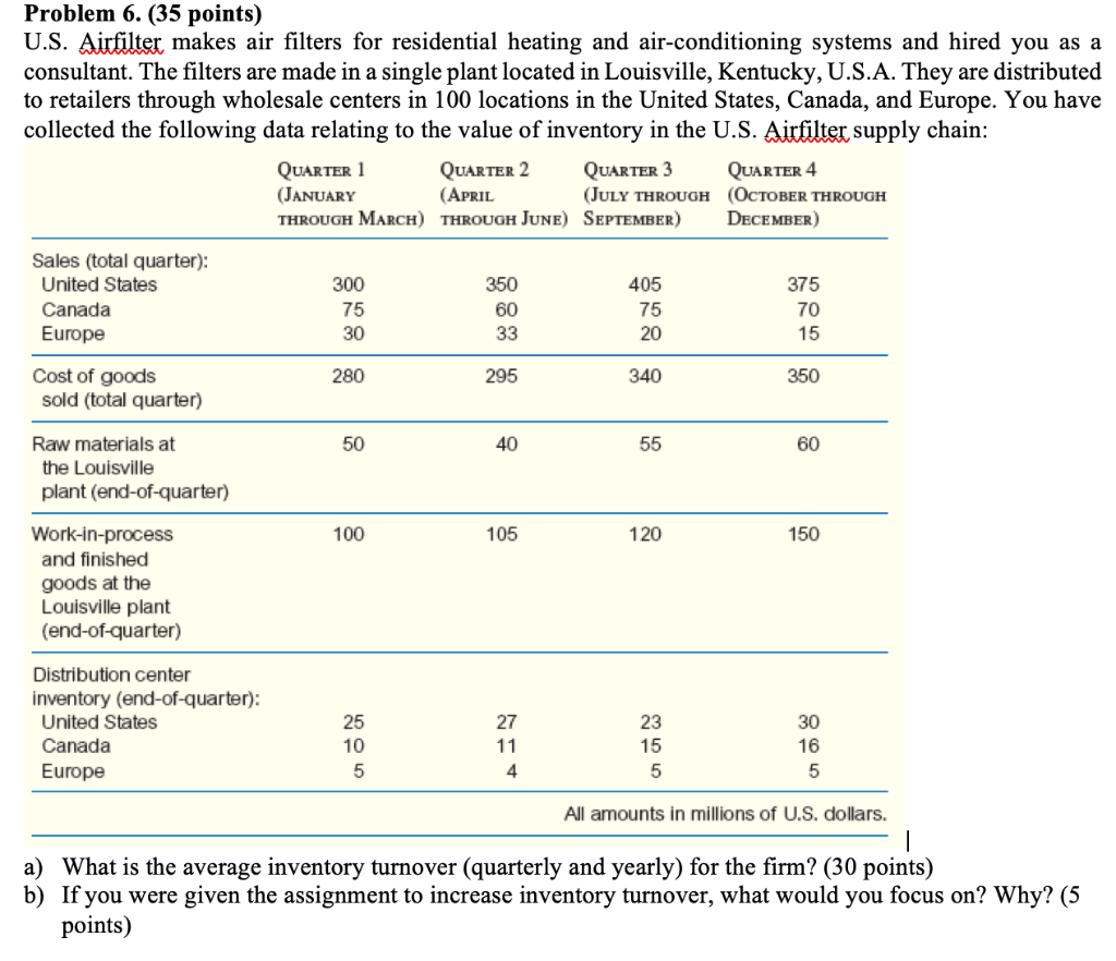 Problem 6. (35 points) U.S. Airfilter makes air filters for residential