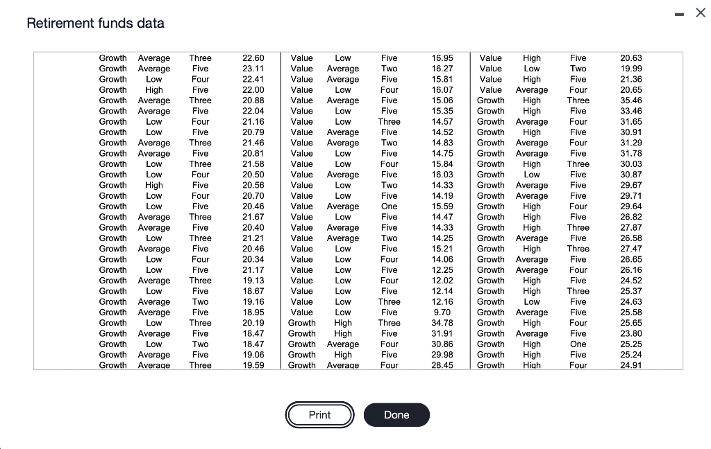 X Retirement funds data Type Risk Star Rating 3YrReturn% Growth High Three