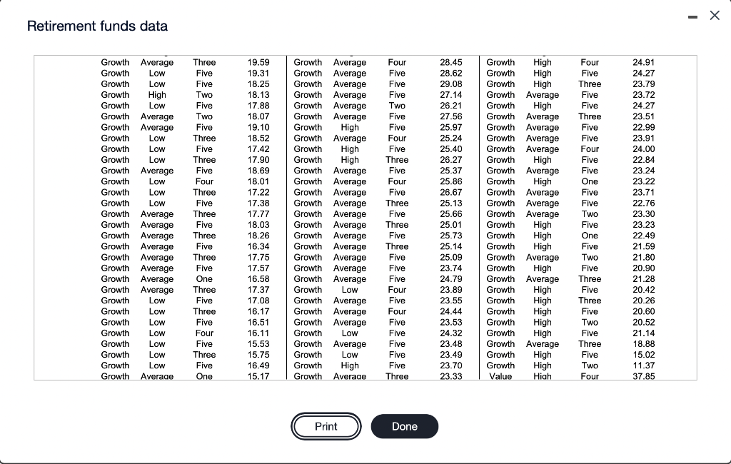 62.89 Growth High Five 55.75 Growth High Two 54.87 Growth Average Five