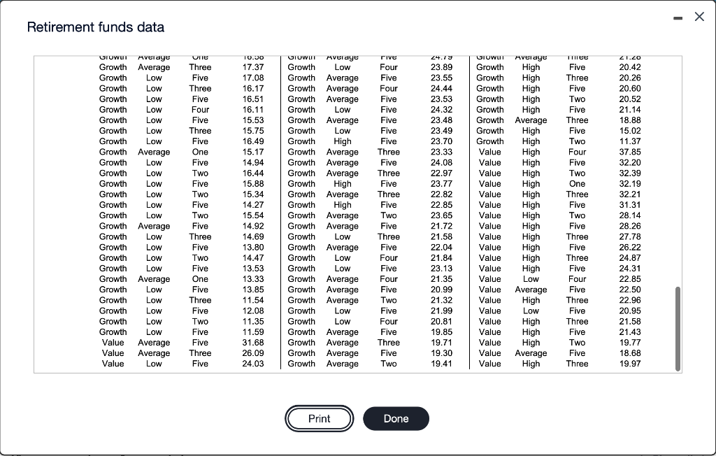 37.87 Growth Average Five 33.55 Growth Low Five 34.00 Growth High Three